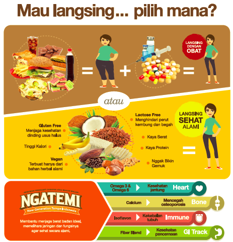 New GenerAtion TEMpe Indonesia, solusi diet sehat tanpa lapar New GenerAtion TEMpe Indonesia, solusi diet sehat tanpa lapar